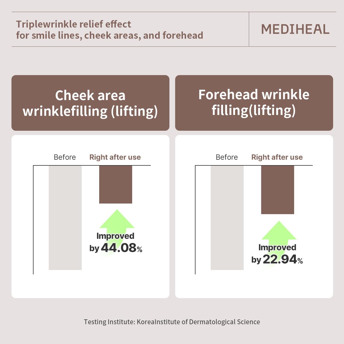 MEDIHEAL Retinol Collagen Cream Lifting Mask